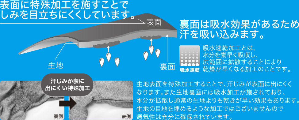 表面に特殊加工を施すことでしみを目立ちにくくしています。