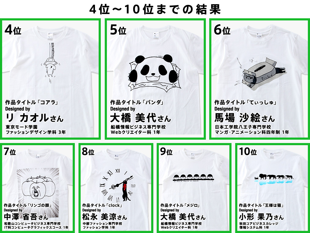 4位〜10位までの結果