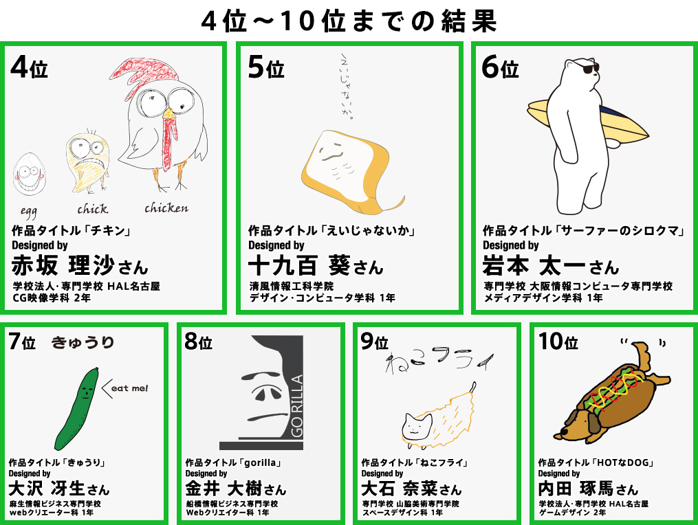 4位〜10位までの結果