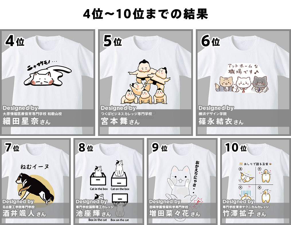 4位〜10位までの結果
