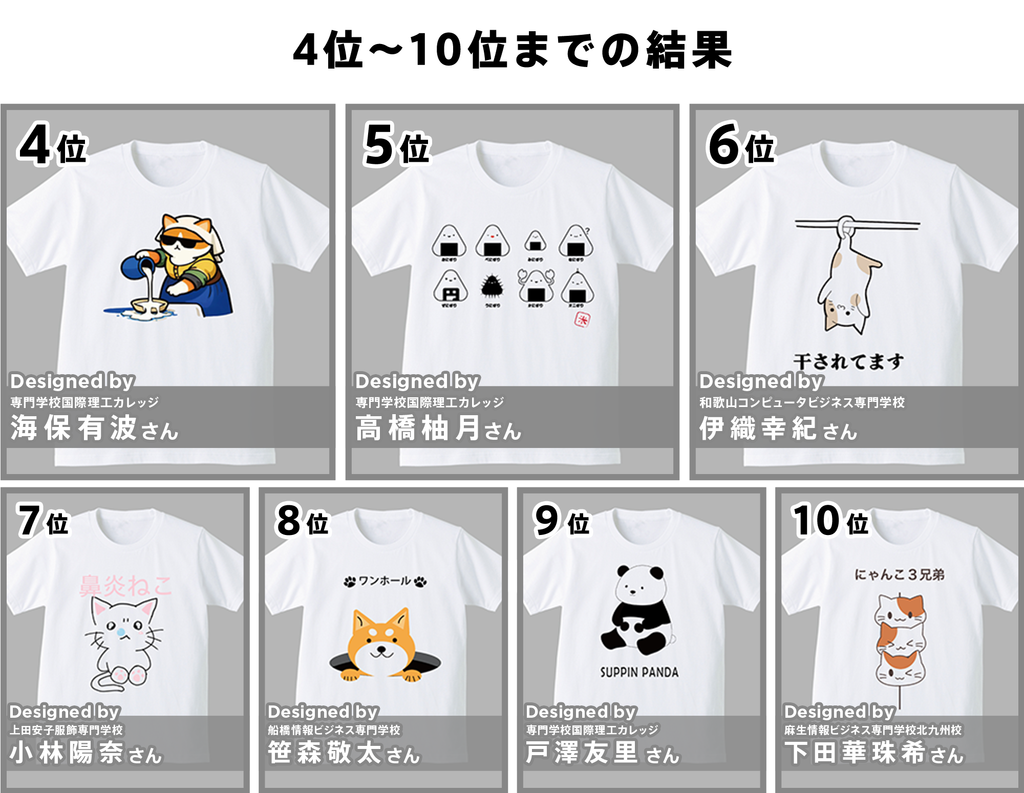 4位〜10位までの結果